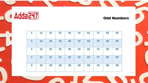 50th odd number|Odd Numbers .